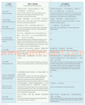 เครื่องกระจาย SPX6 อัตโนมัติดี ความแม่นยําสูง อัตโนมัติเต็มสําหรับผ้าทั้งหมด